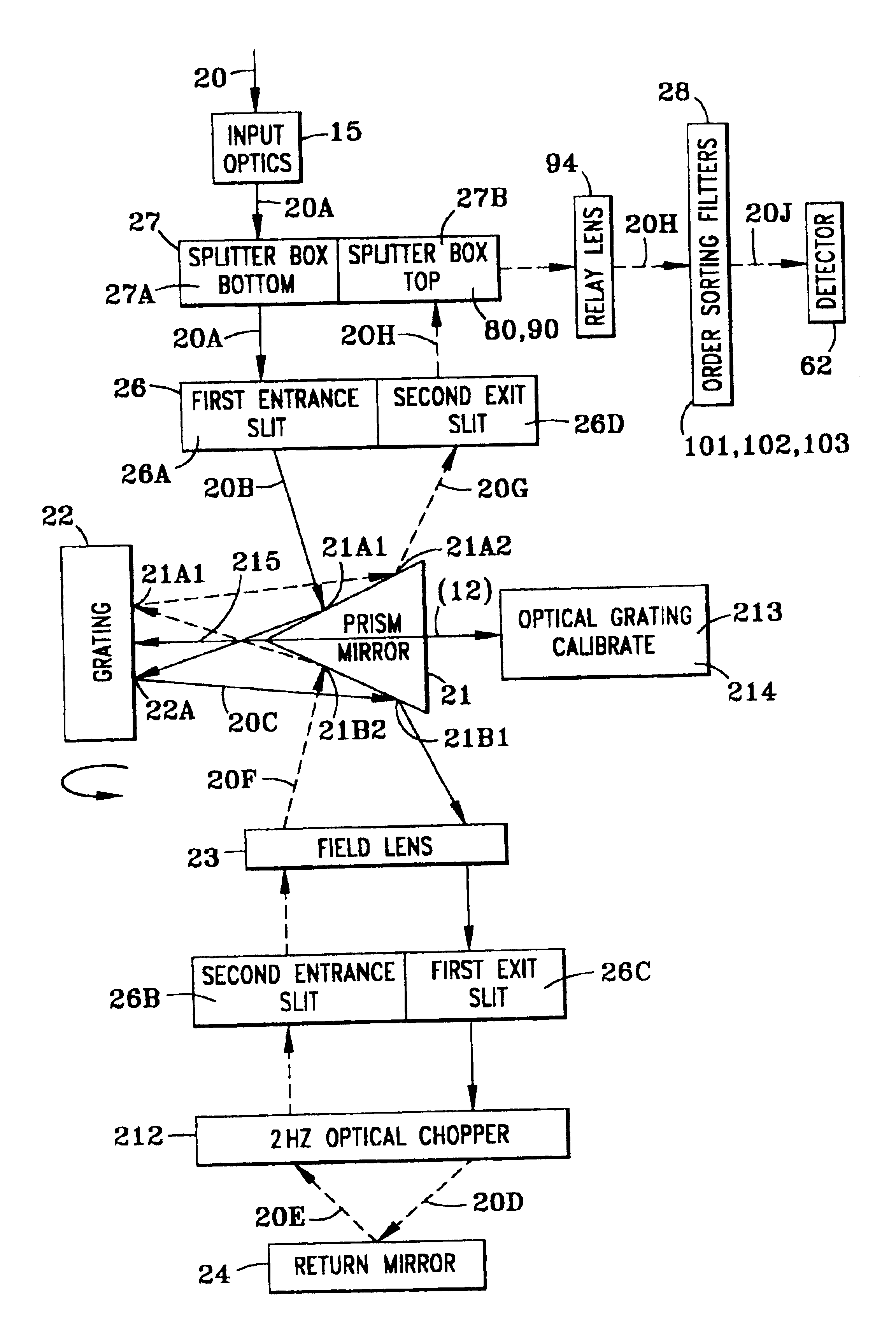 Spectral instrument using multiple non-interfering optical beam paths and elements for use therewith