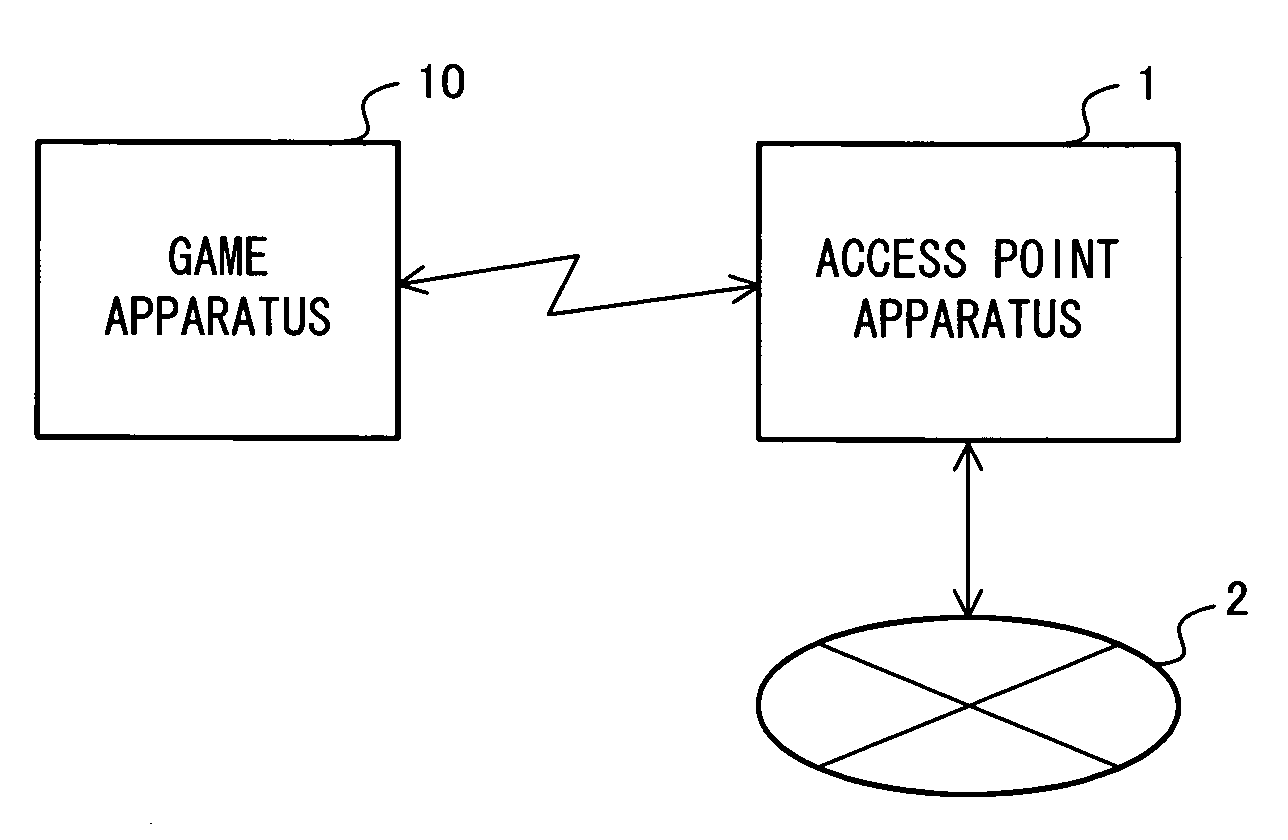 Communication system, storage medium having stored thereon communication program usable for the same, and connection control apparatus