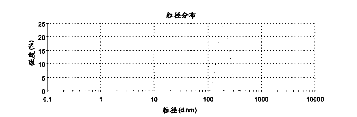 Oil-in-water submicron emulsion serving as vaccine adjuvant and preparation method thereof