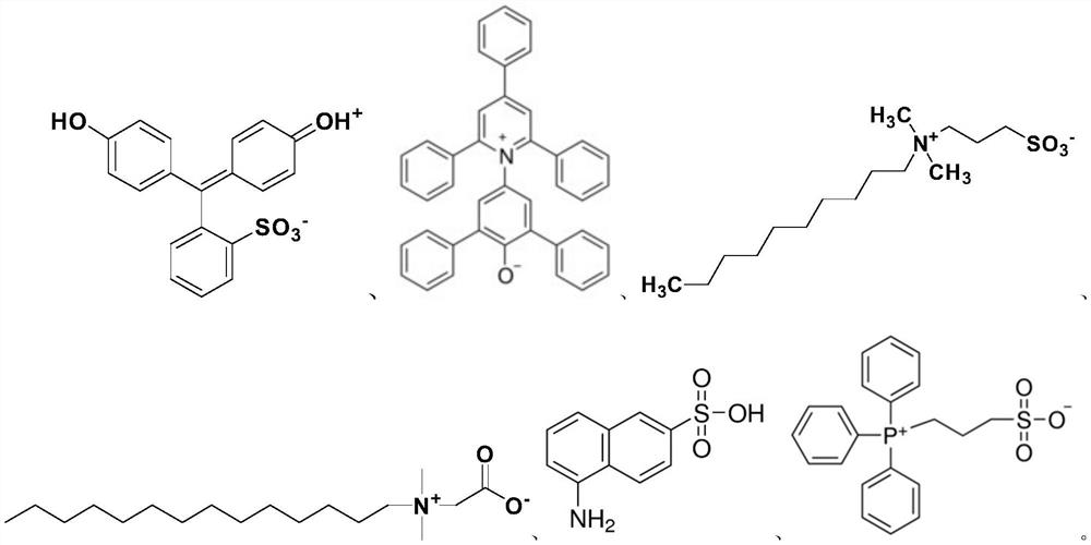 Application of Zwitterionic Dopants in Preparation of Liquid Crystal Materials Based on Dynamic Scattering Mode