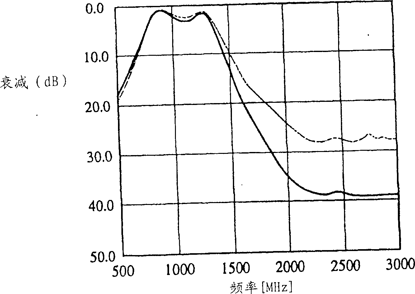 Non-reversible cirucit device, non-reversible cirucit and communication device