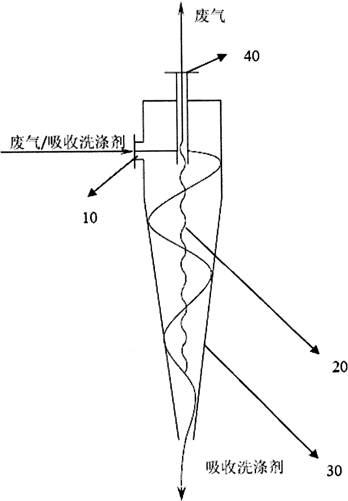 Method and device for absorbing and whirling waste gas
