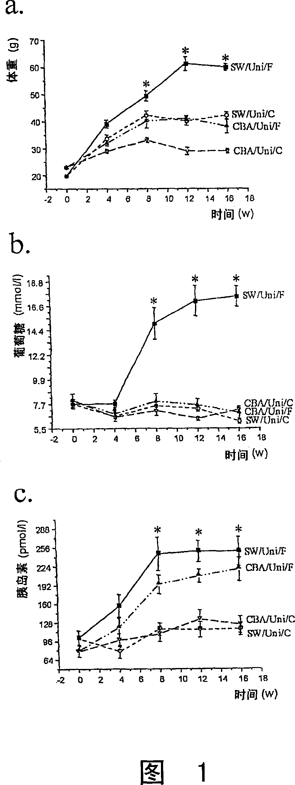 Inhibitor of peroxisome proliferator-activated receptor alpha coactivator 1