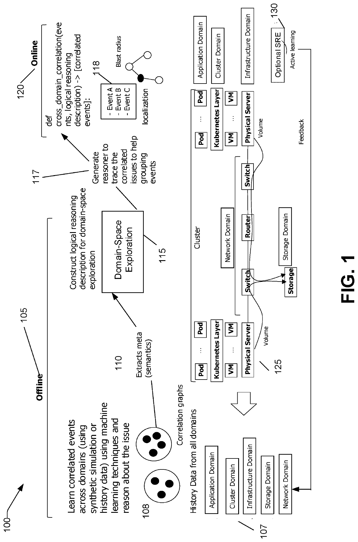 Cross-Environment Event Correlation Using Domain-Space Exploration and Machine Learning Techniques