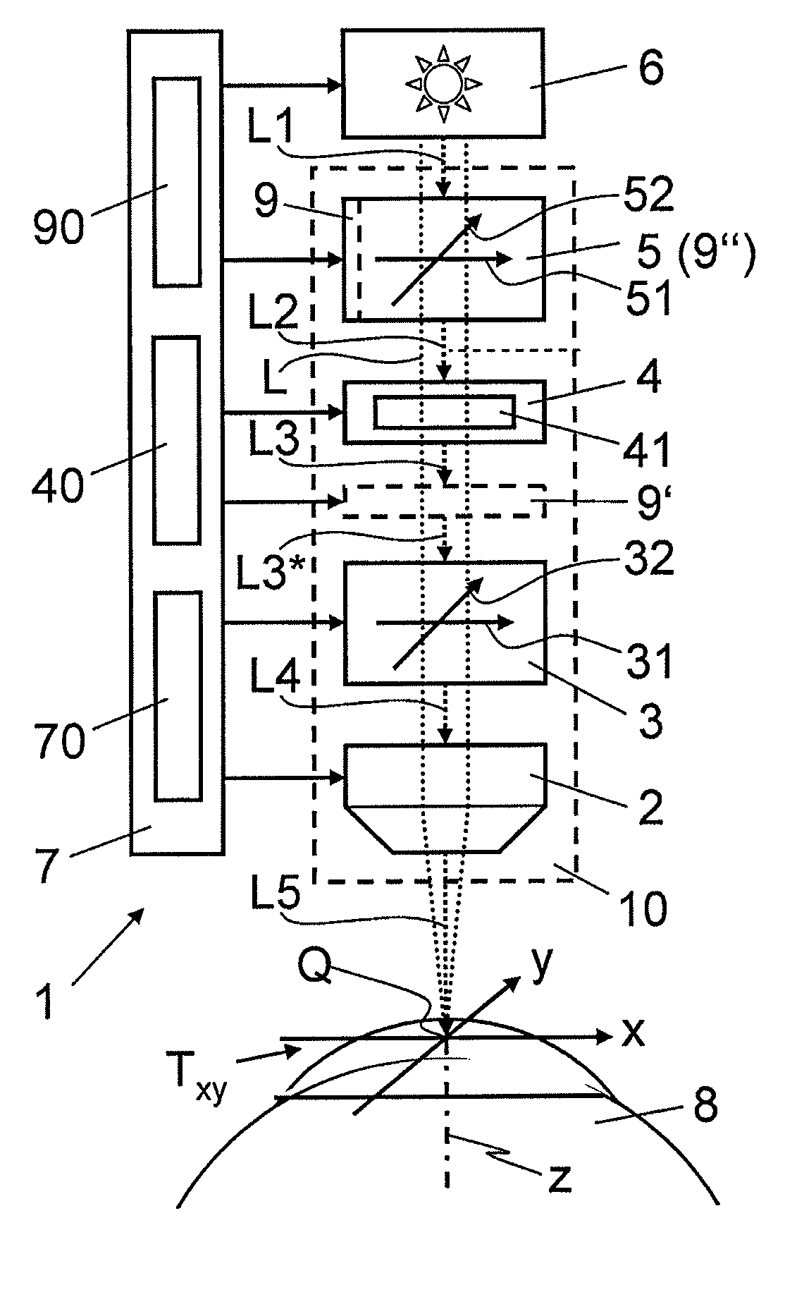 Device for processing eye tissue by a means of femtosecond laser pulses