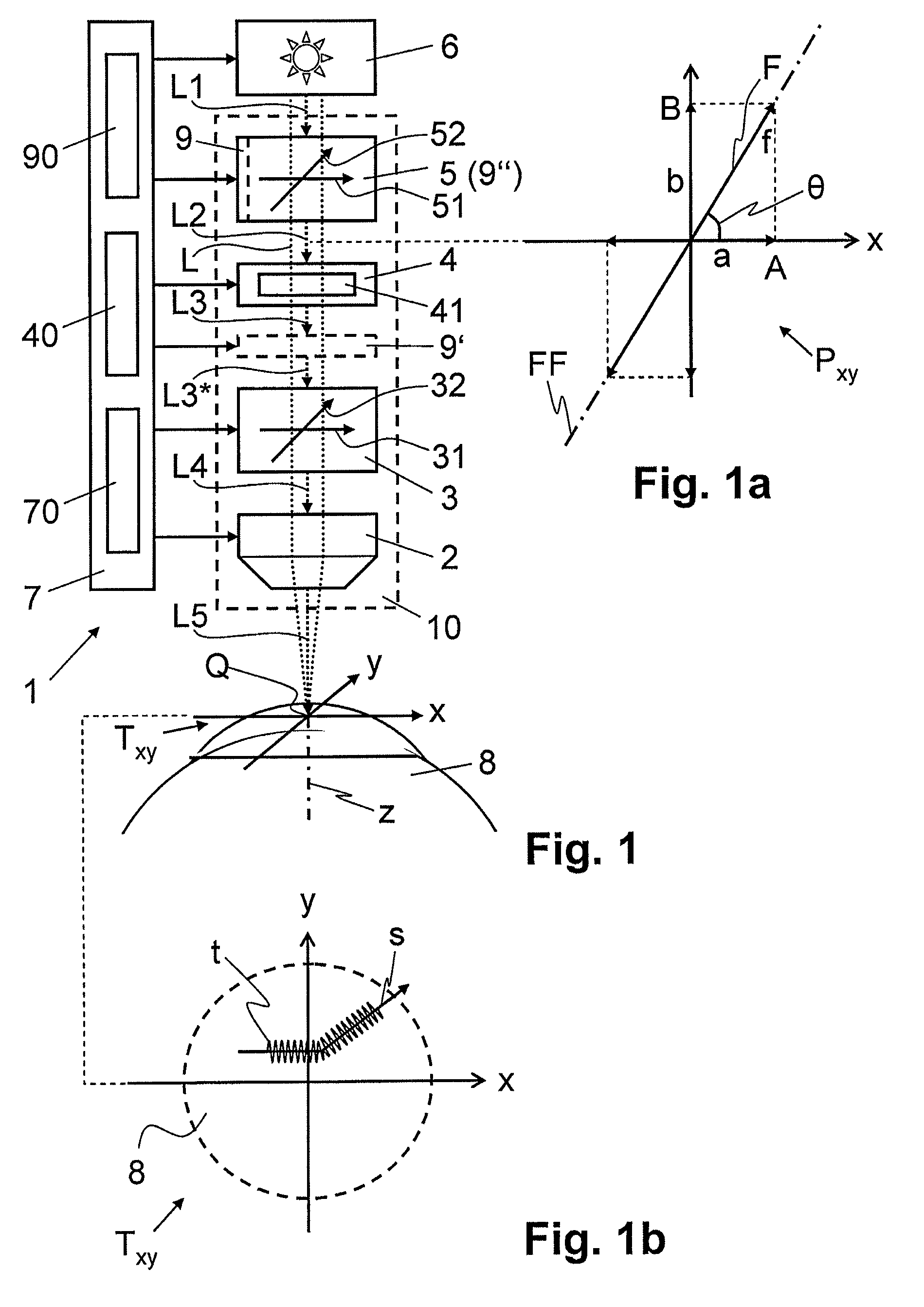 Device for processing eye tissue by a means of femtosecond laser pulses