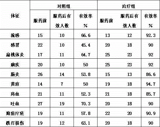 Broomjute sida herb milk tea capable of clearing heat and promoting diuresis and production method of broomjute sida herb milk tea