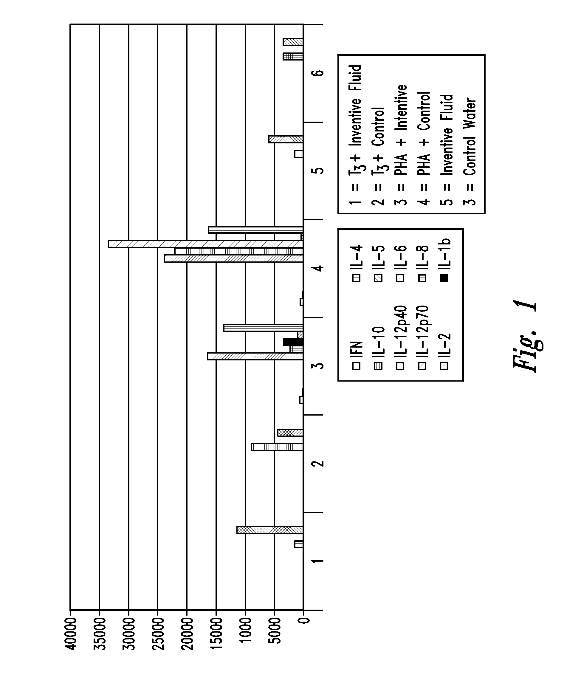 Compositions and methods for treatment of neurodegenerative diseases