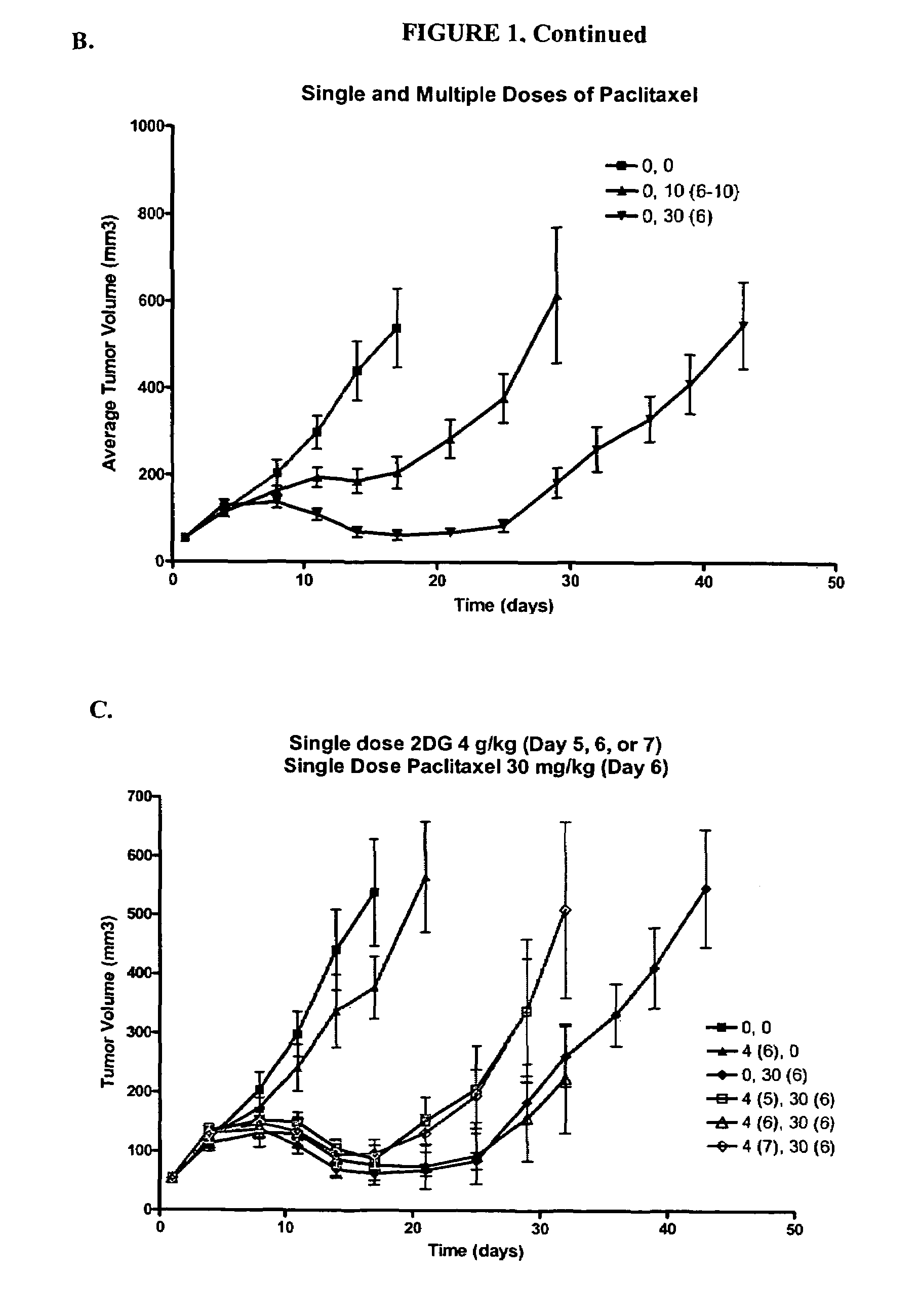 Treatment of cancer with 2-deoxyglucose