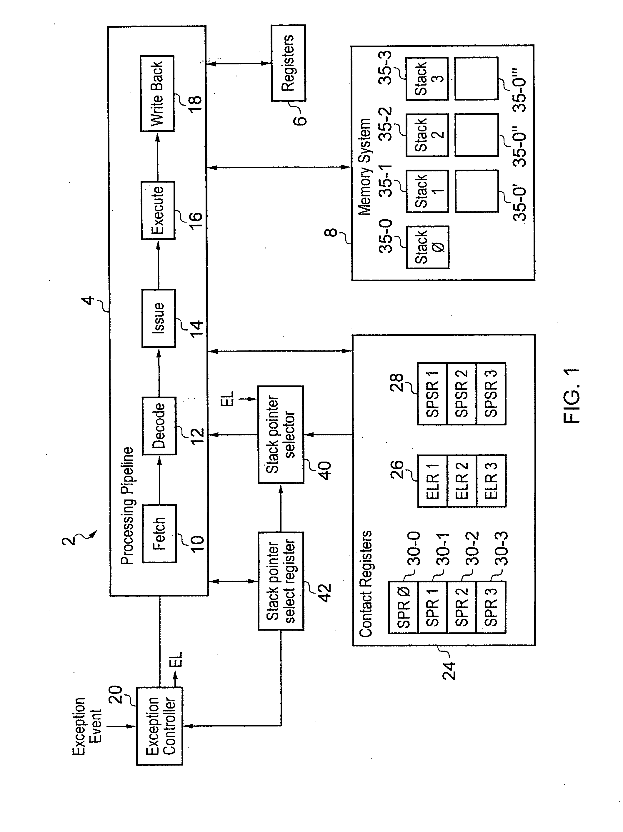 Apparatus and method for handling exception events