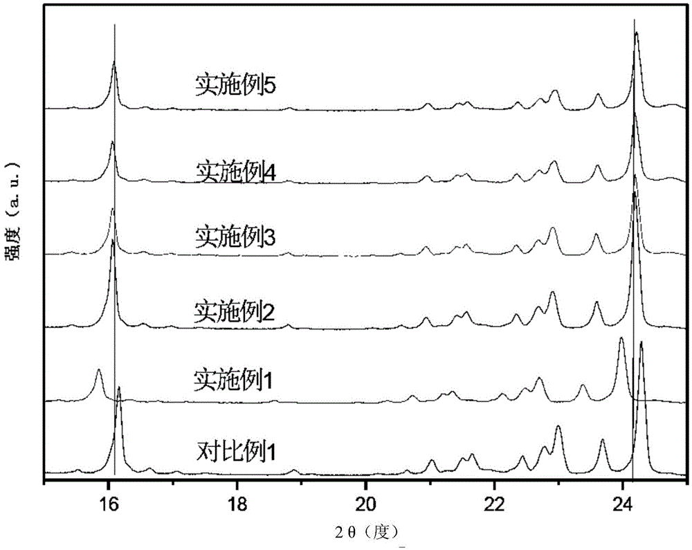 Rare earth-containing Al-ITQ-13 zeolite and synthesis method thereof