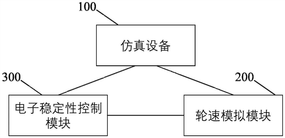 Wheel speed simulation system and method