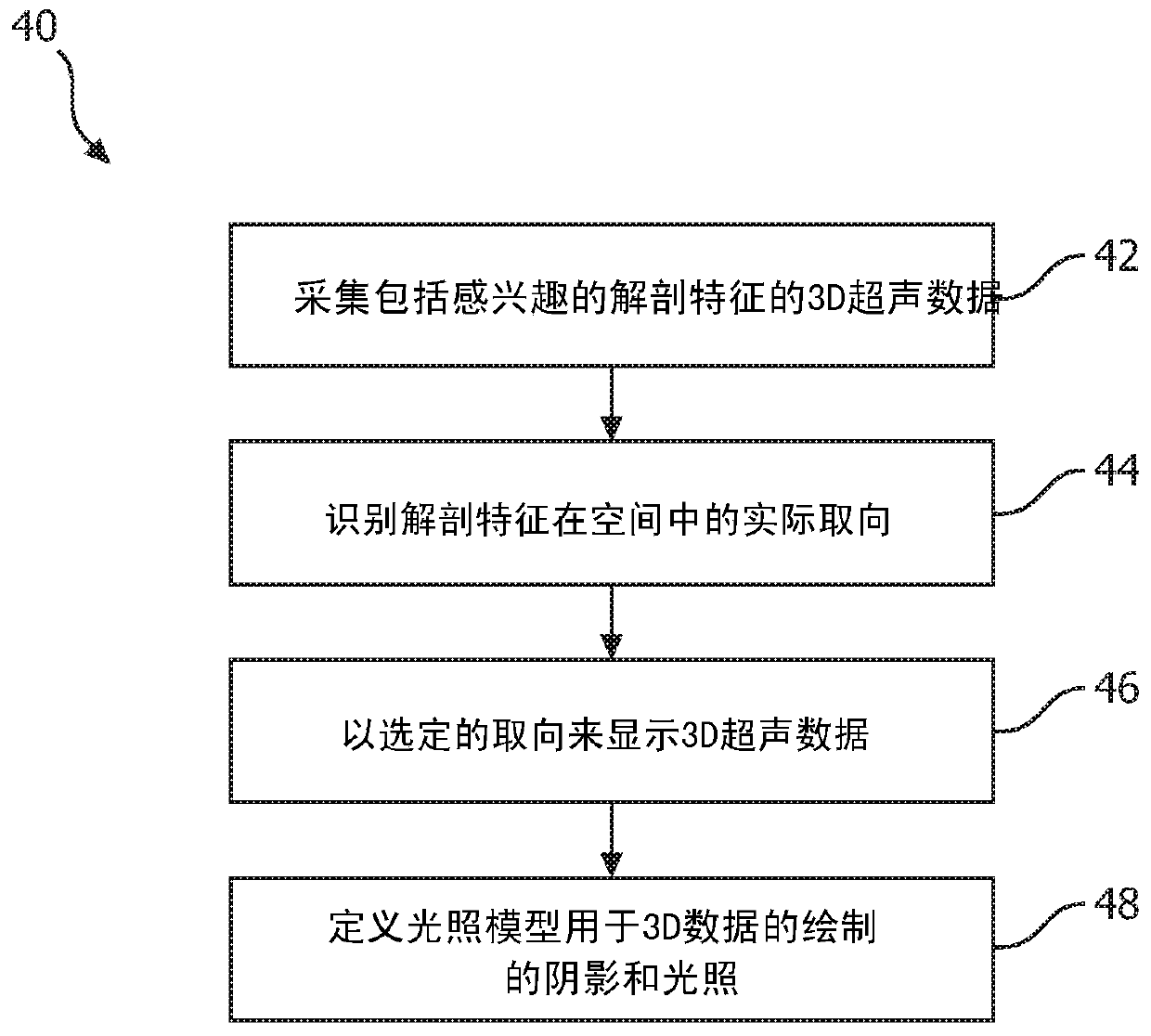 Imaging system and method for localizing a 3d ultrasound volume in a desired orientation