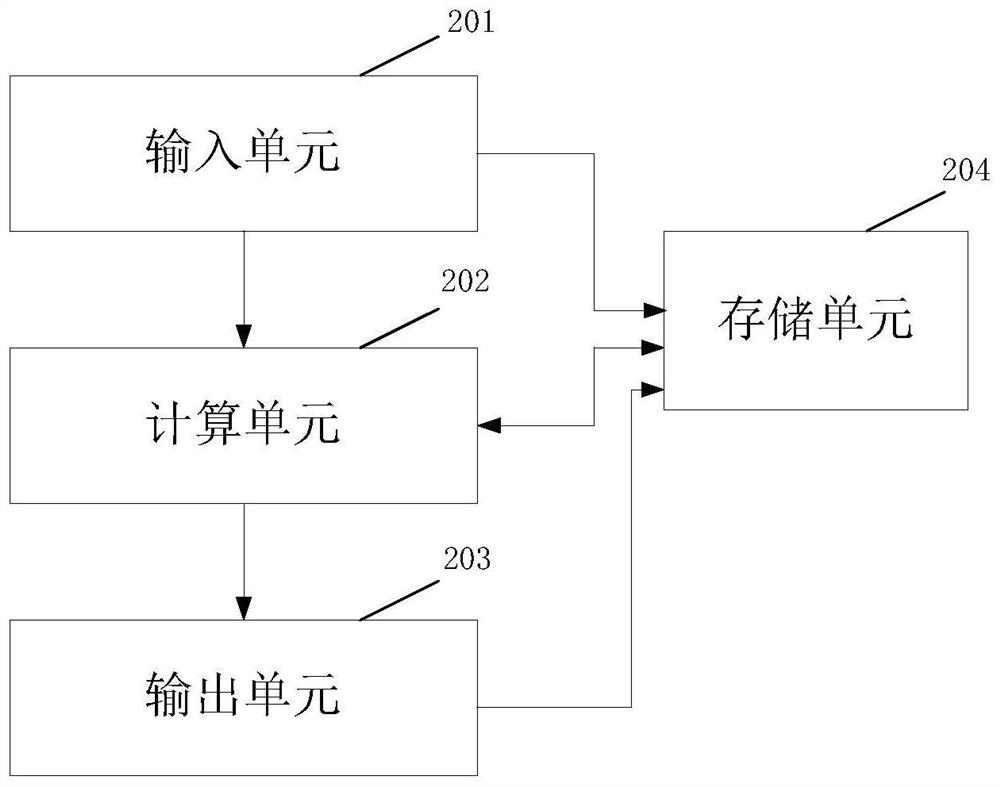 A dry weight assessment method and system based on a kinetic model