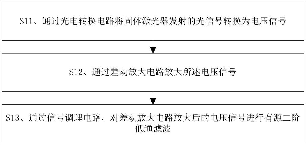 Solid-state laser power measurement calibration method and device