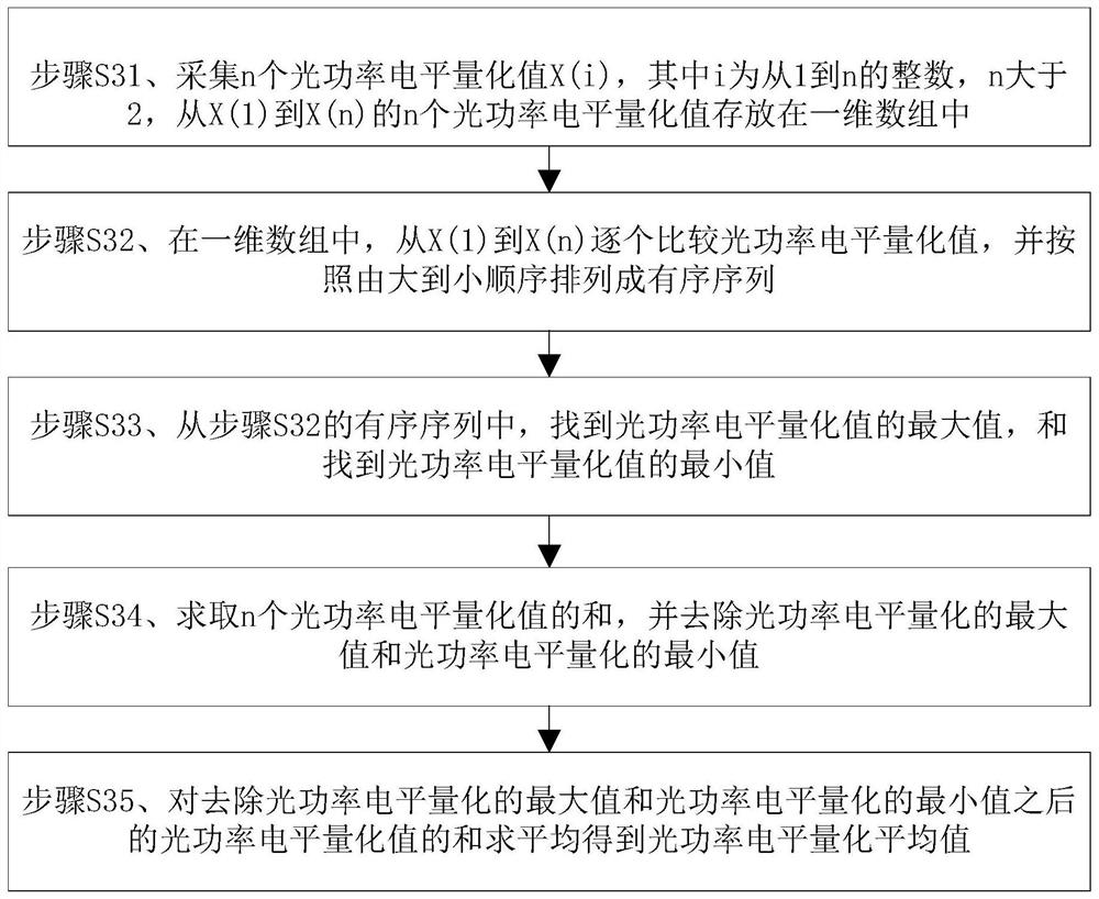 Solid-state laser power measurement calibration method and device