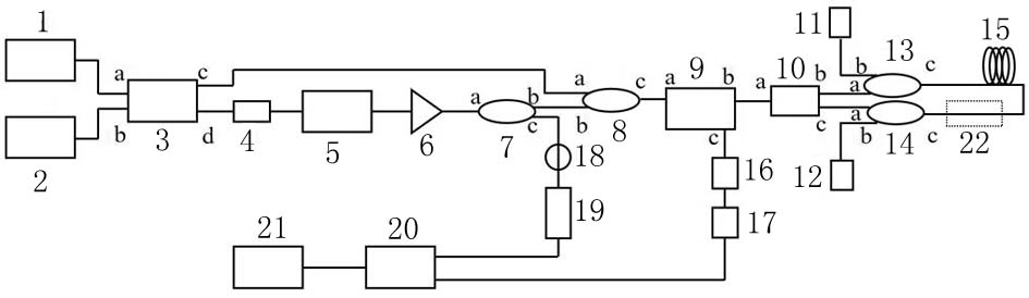 Ultra-long-distance high-spatial-resolution Raman fiber dual-parameter sensing system and method