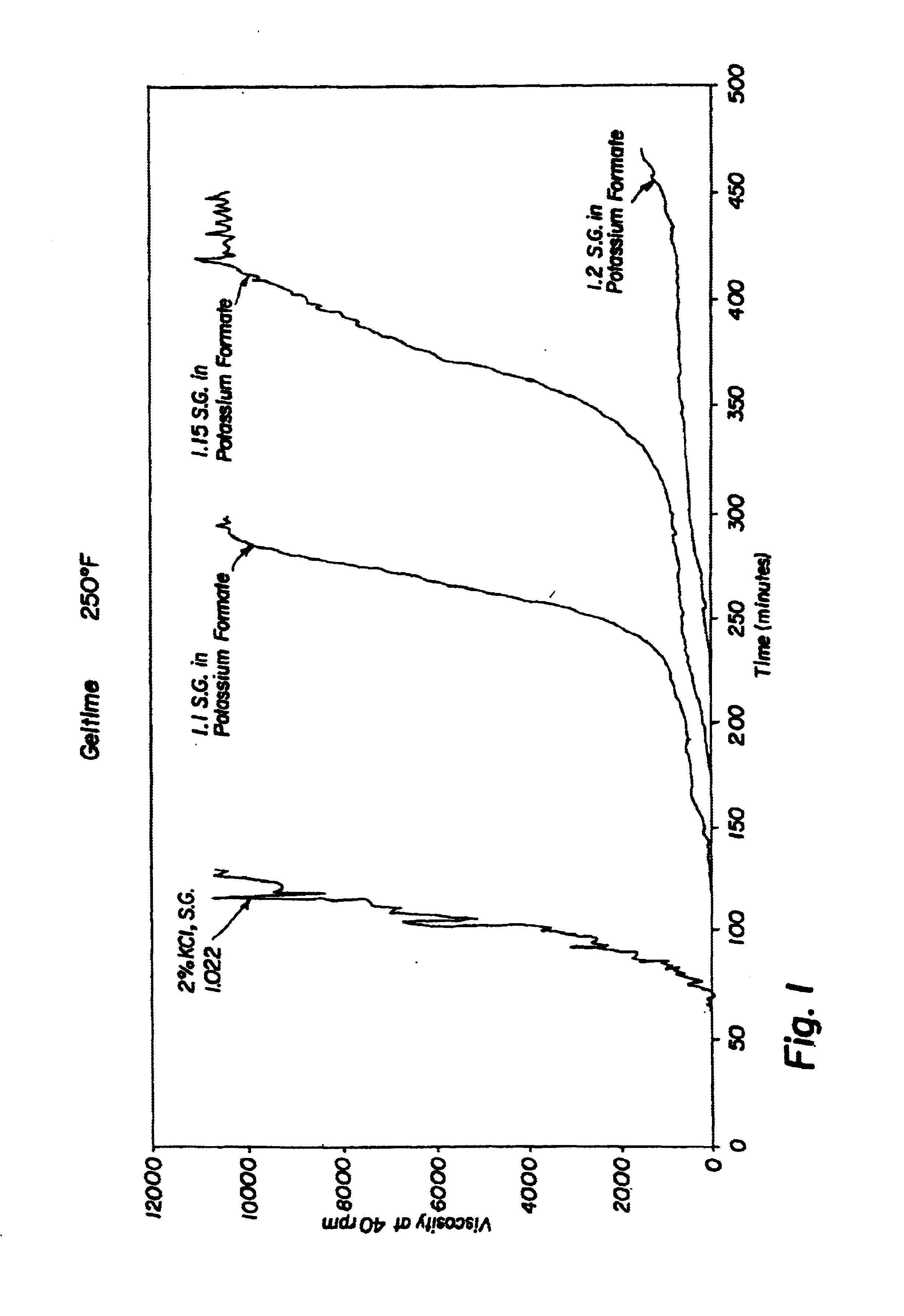Compositions and methods including formate brines for conformance control