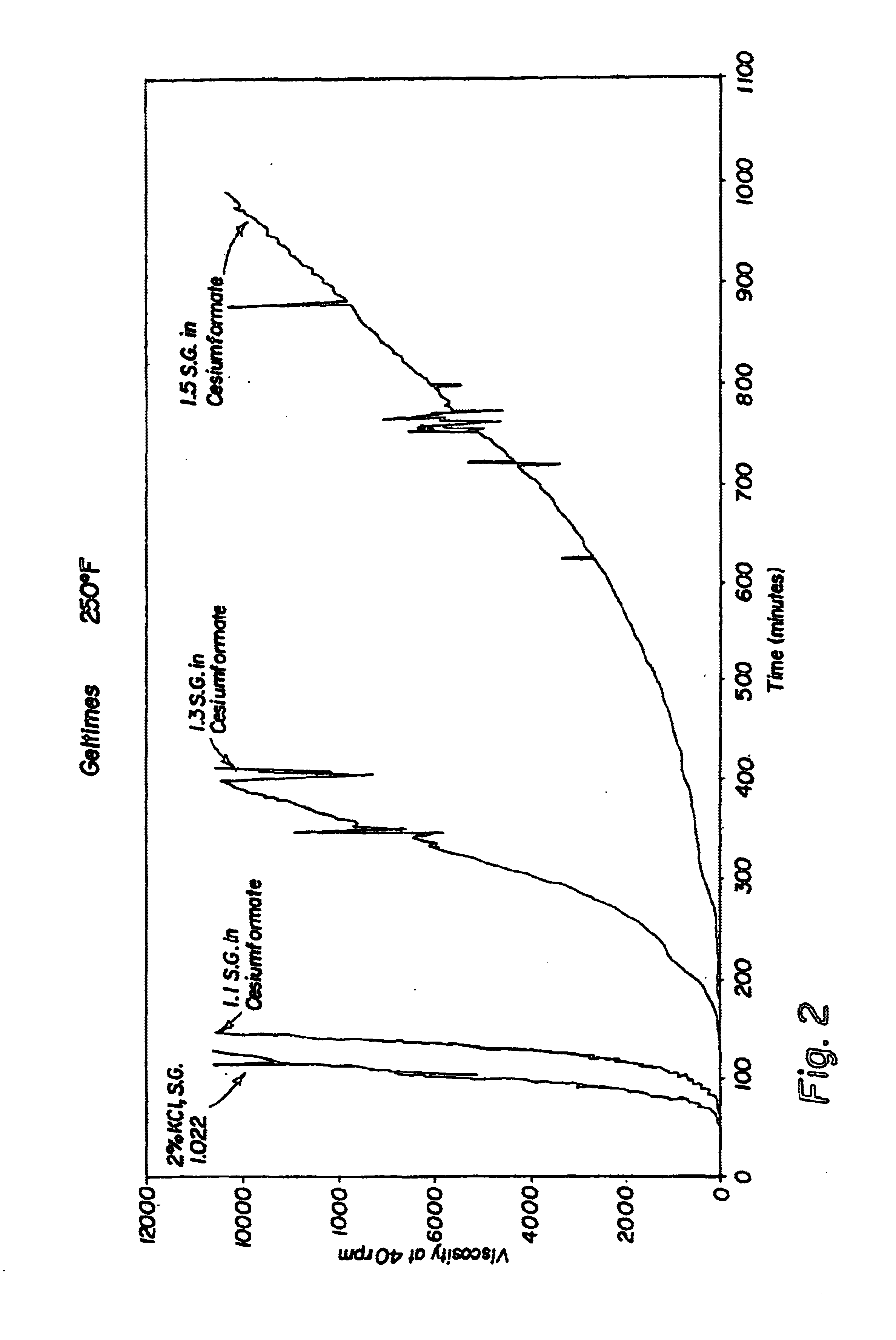 Compositions and methods including formate brines for conformance control