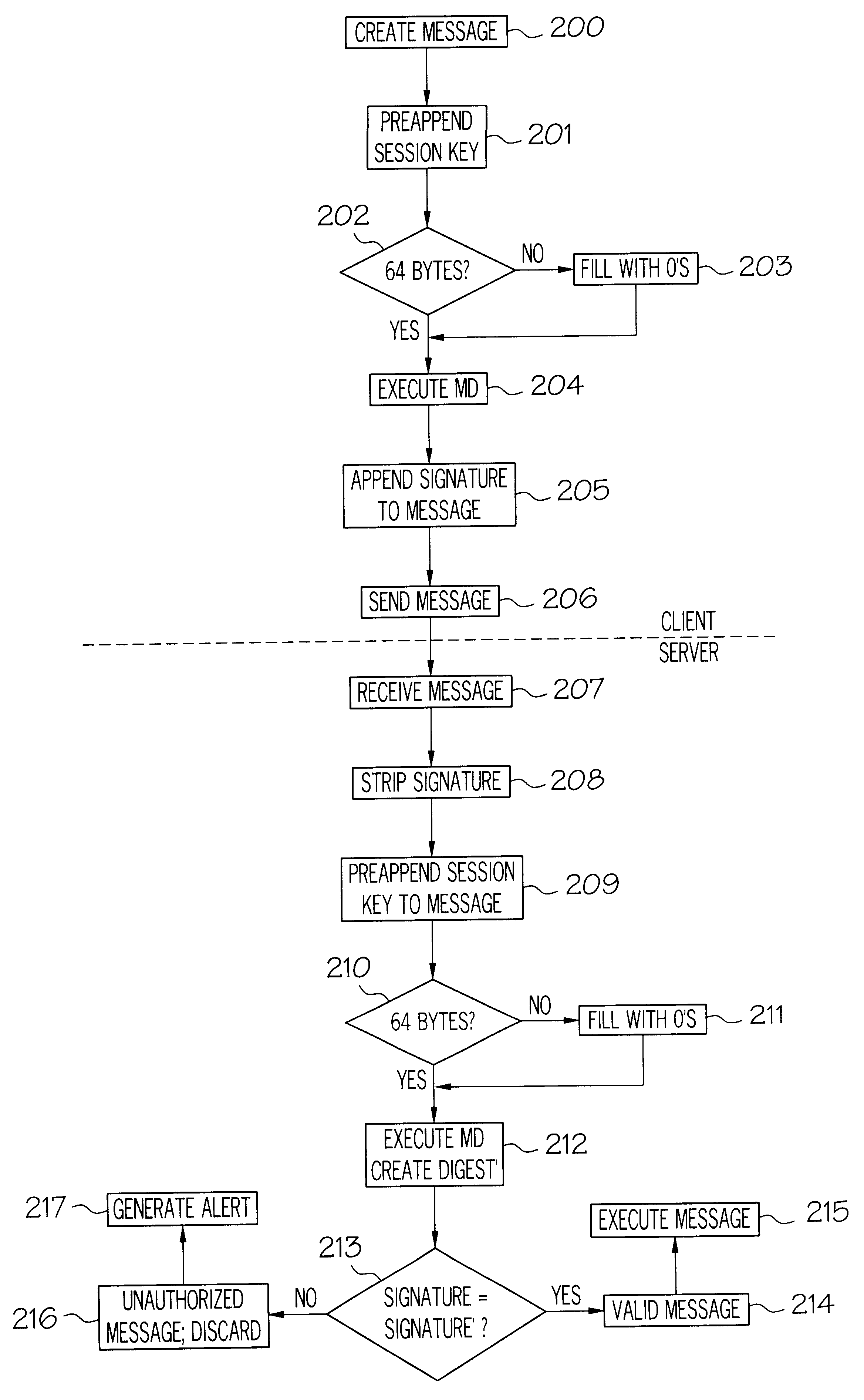Method and apparatus for authentication of client server communication