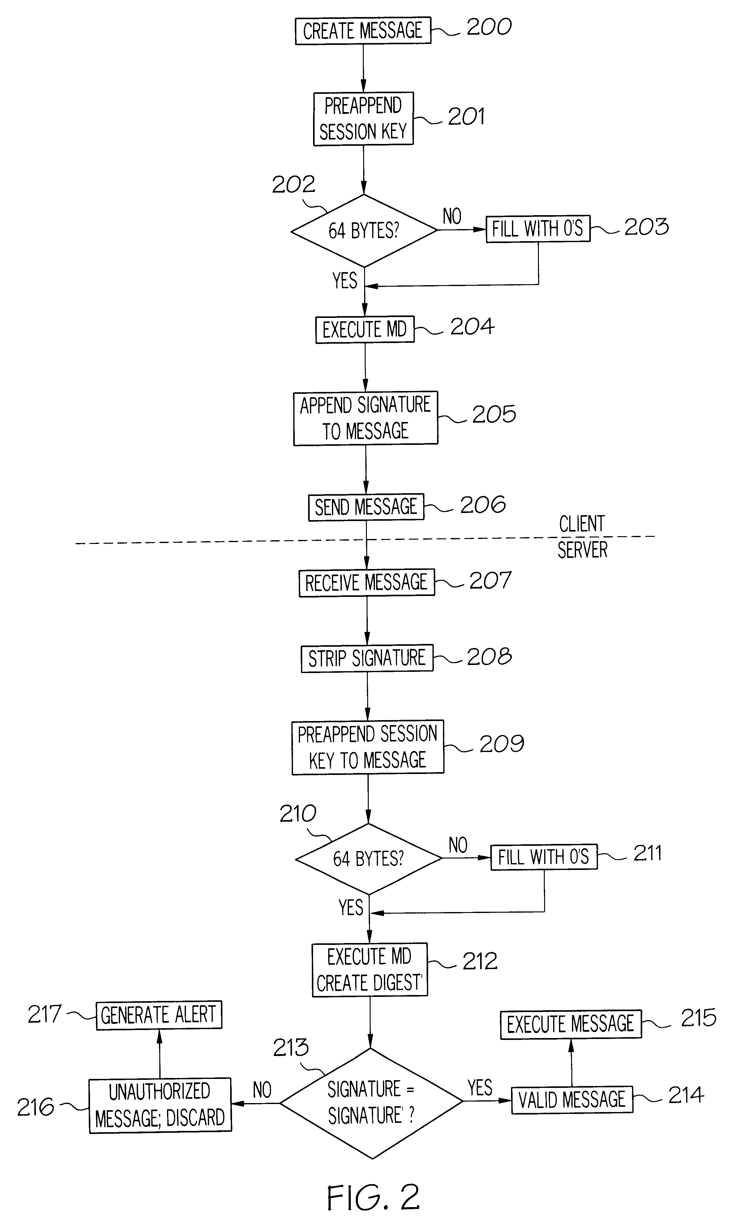 Method and apparatus for authentication of client server communication