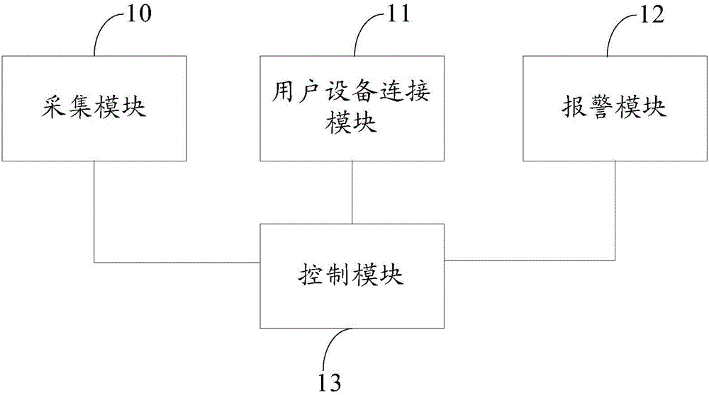 Gas detection system and method