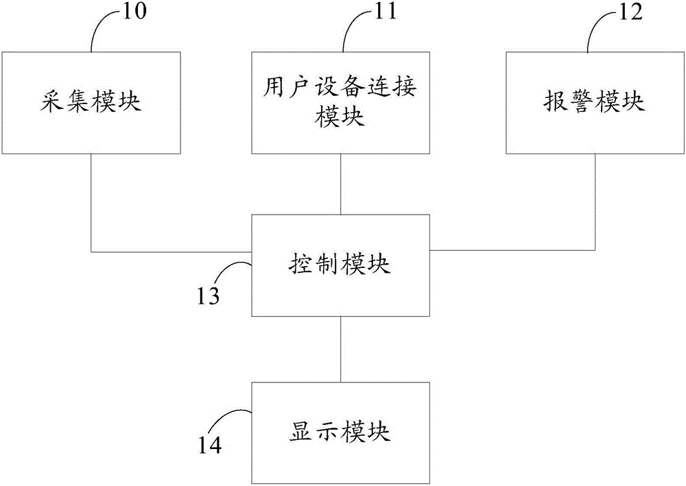 Gas detection system and method