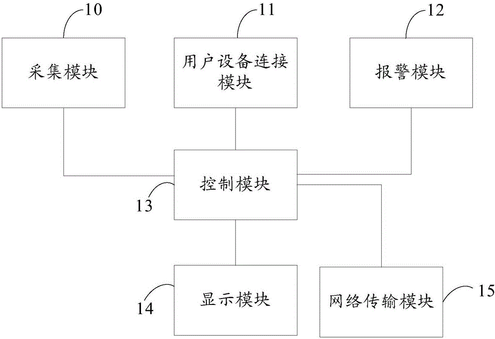 Gas detection system and method