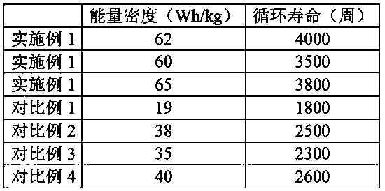 A kind of iron-nickel accumulator and preparation method thereof