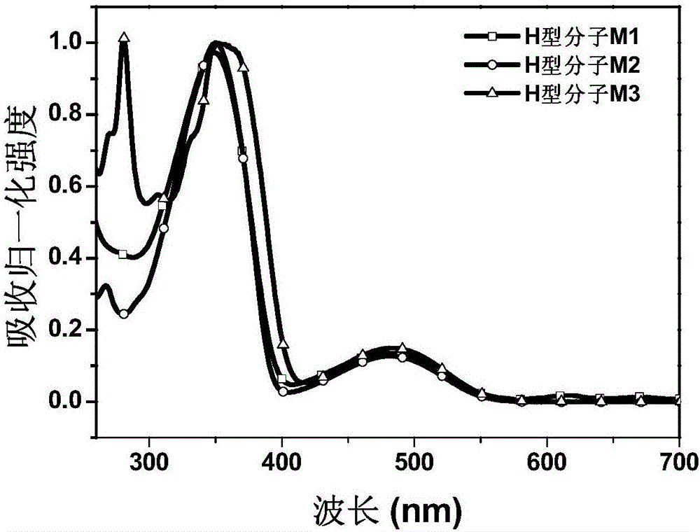 Fluorenyl donor-acceptor H type molecular material with high fluorescence quantum efficiency and preparation method and applications thereof