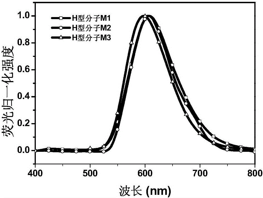 Fluorenyl donor-acceptor H type molecular material with high fluorescence quantum efficiency and preparation method and applications thereof