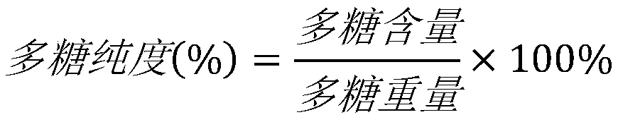 A kind of method for extracting dendrobium officinale polysaccharide