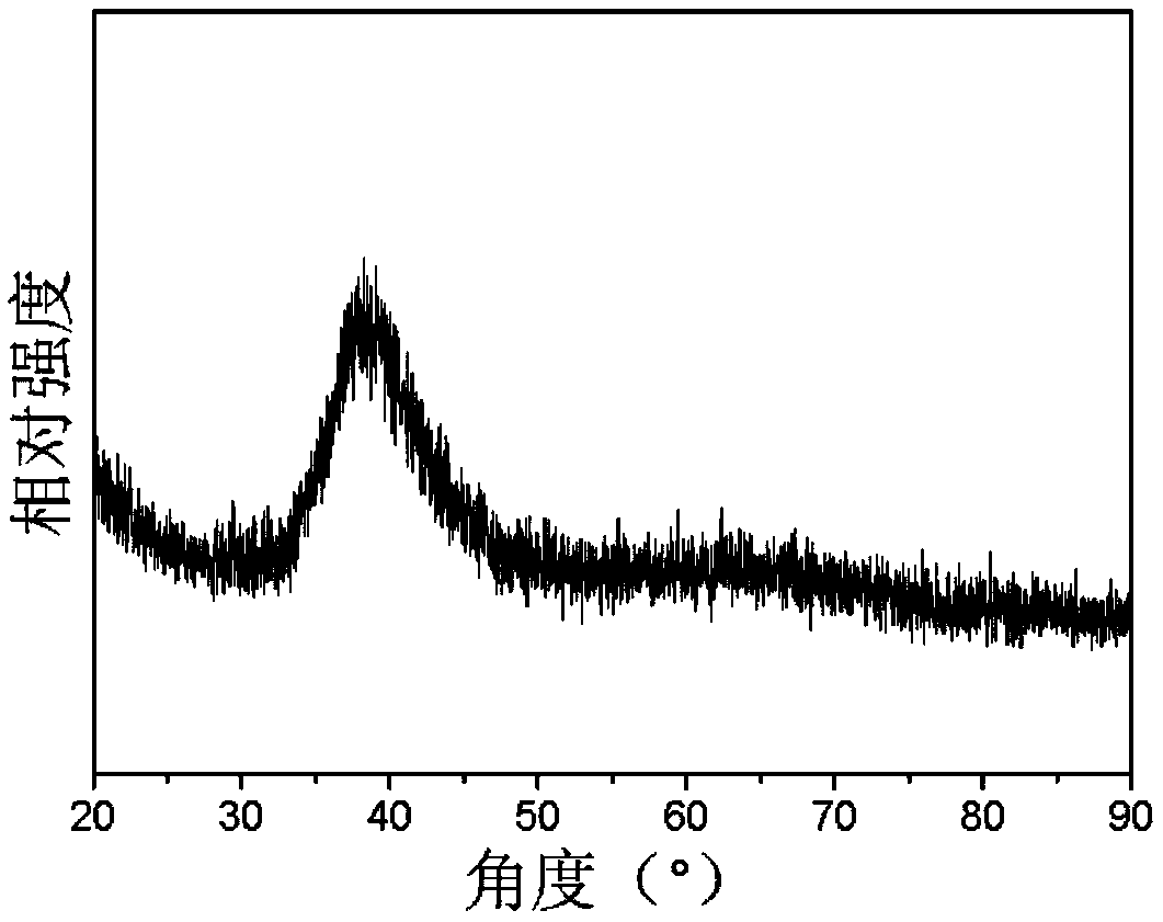 Foam metal/high-entropy metal glass composite material with large compression strain and preparing method of foam metal/high-entropy metal glass composite material