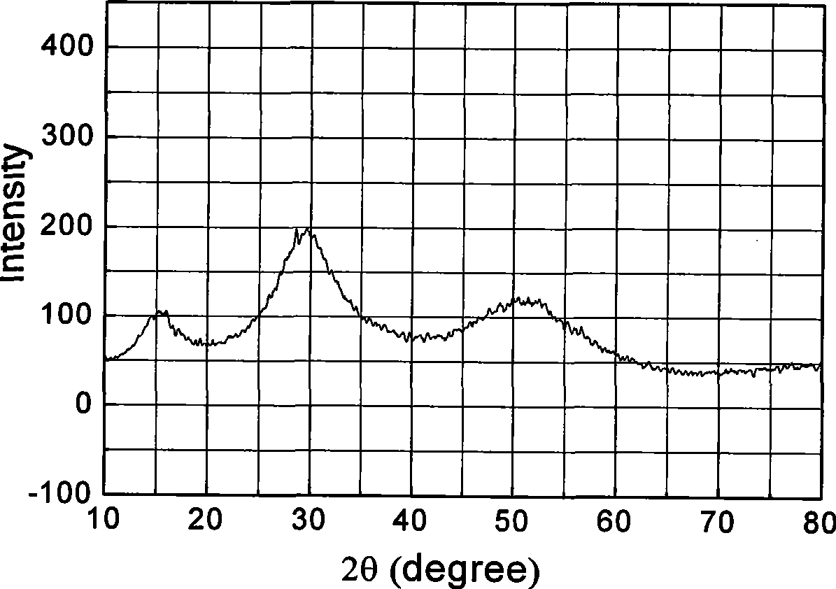 Chalcogenide infrared glass and preparation process thereof