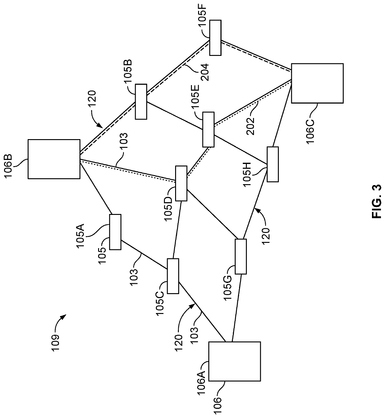 System and method for establishing reliable time-sensitive networks