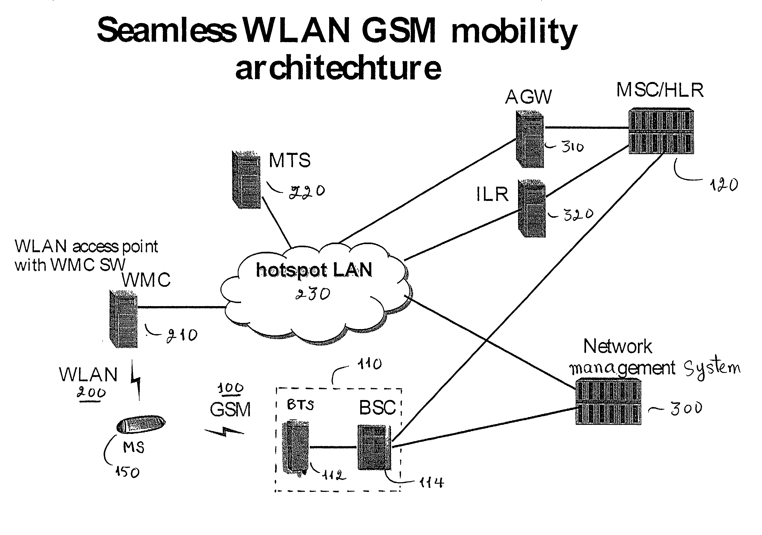 GSM Networks and solutions for providing seamless mobility between GSM Networks and different radio networks