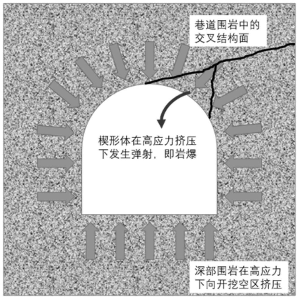 A Test Method for Studying Instability and Failure of Rock Wedges Under High Stress