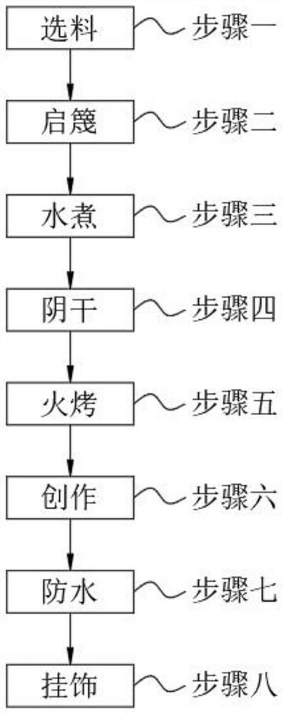 Manufacturing method of bamboo weaving process and painting artwork