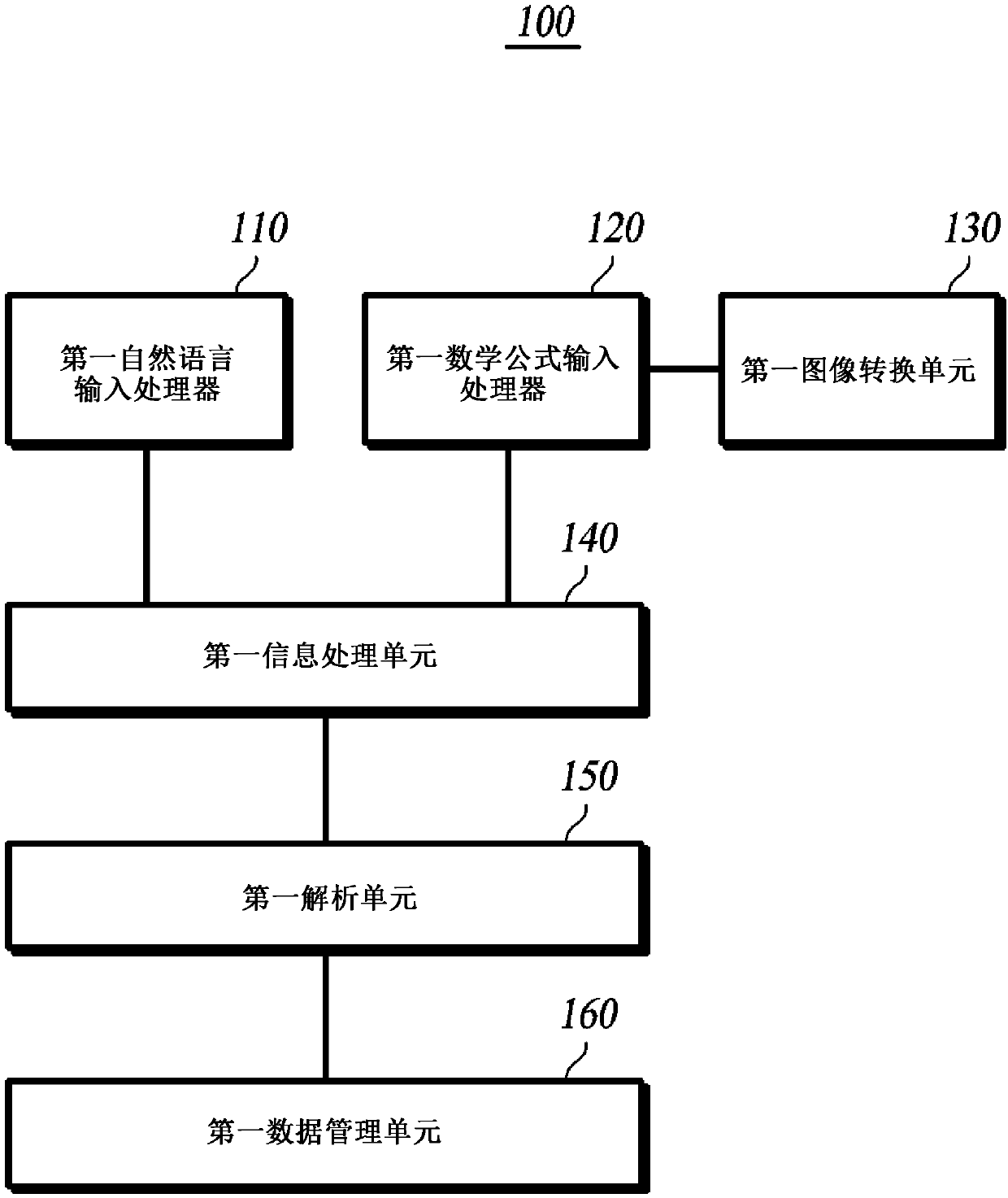 Natural language and mathematical formula processing method and device therefor