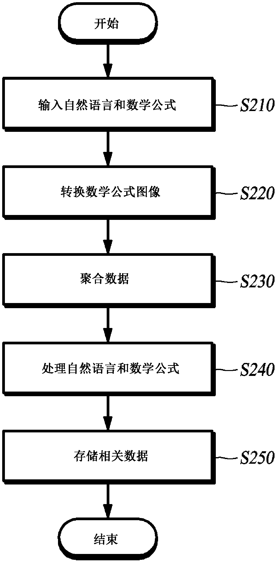 Natural language and mathematical formula processing method and device therefor