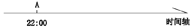 Alarm system for automatically reminding door/window closure