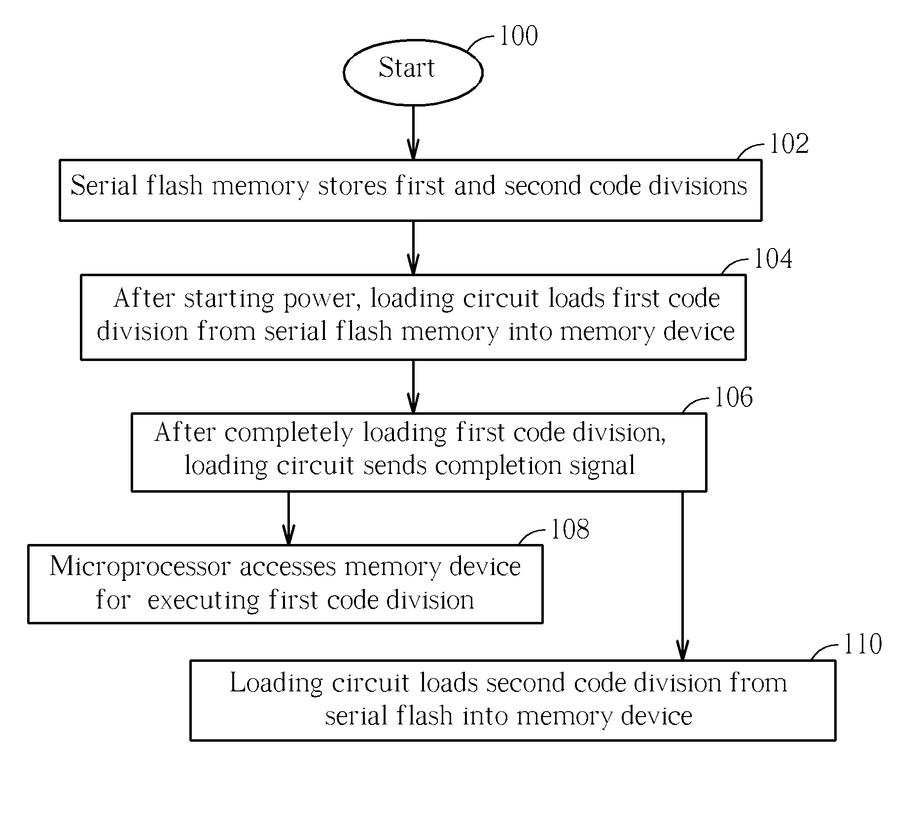 Memory management method for simultaneously loading and executing program codes