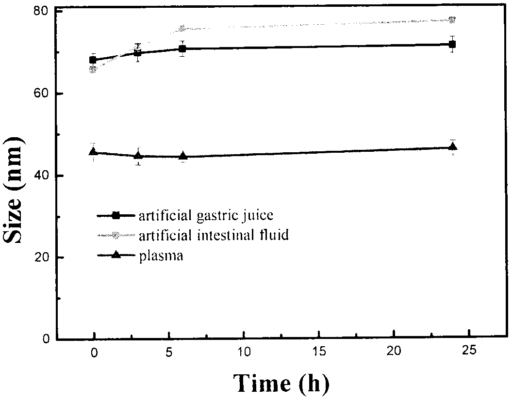 A kind of tripterine nano-suspension and preparation method thereof