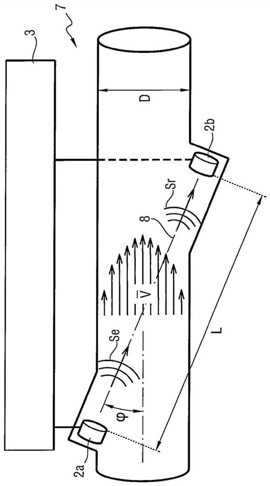 Method for Measuring Fluid Velocity