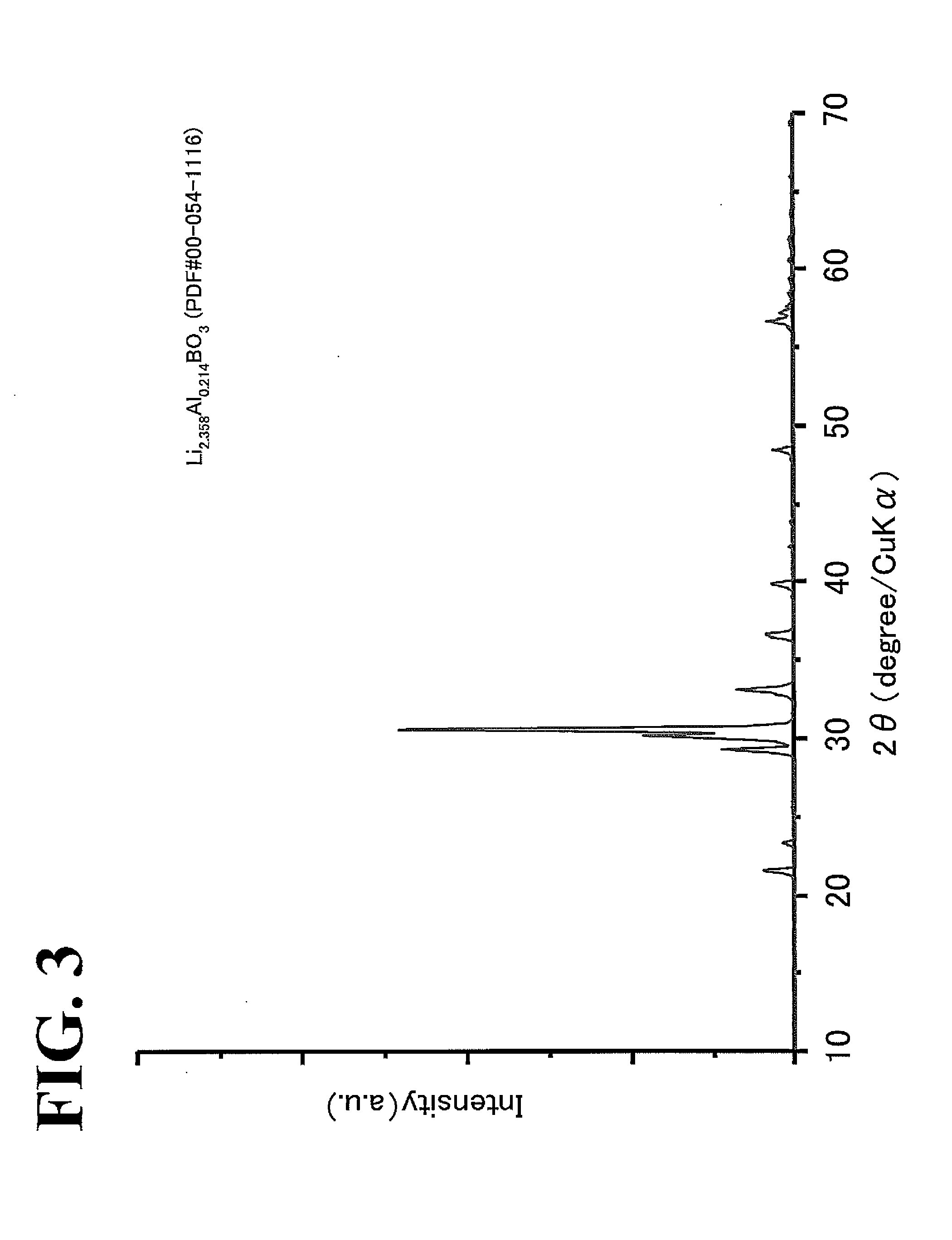 All-solid-state lithium secondary battery and method for producing the same