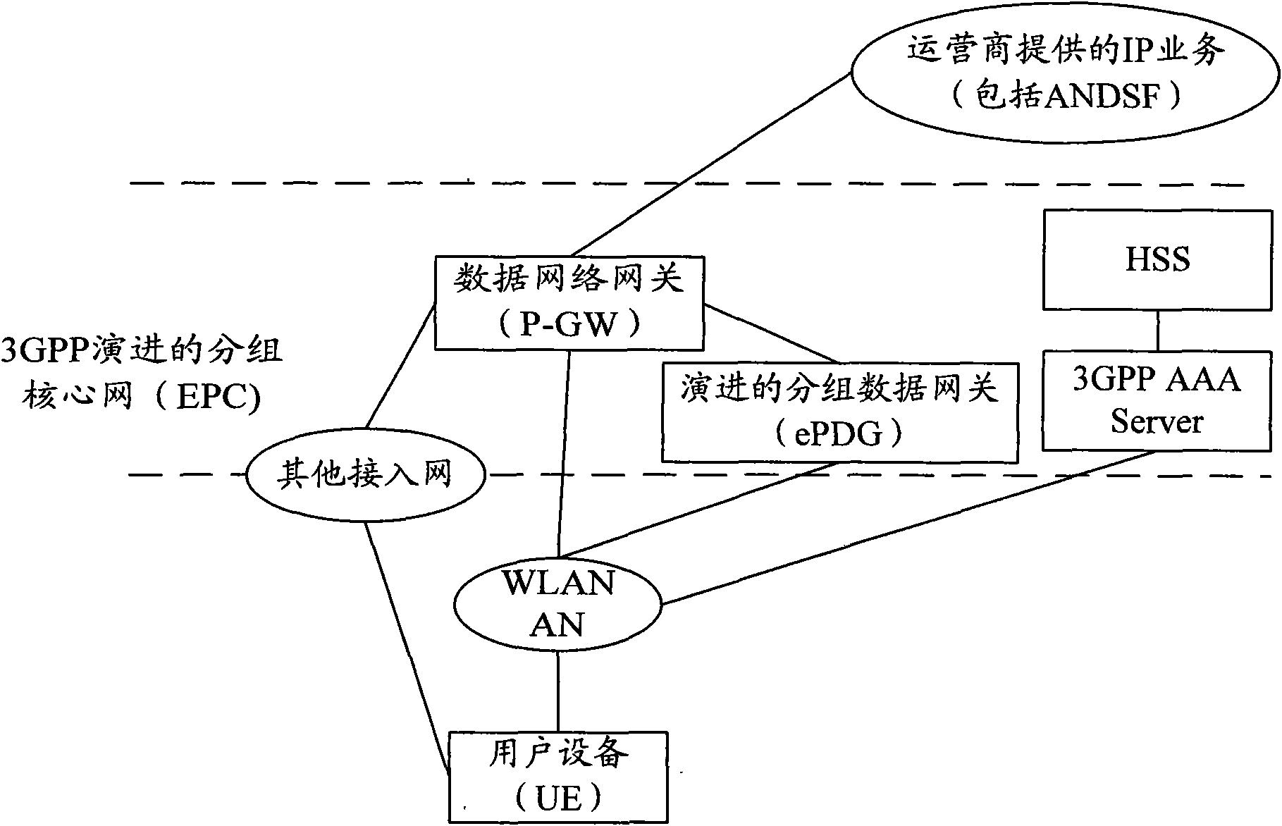 Method and system for realizing accessing through wireless local area network access network