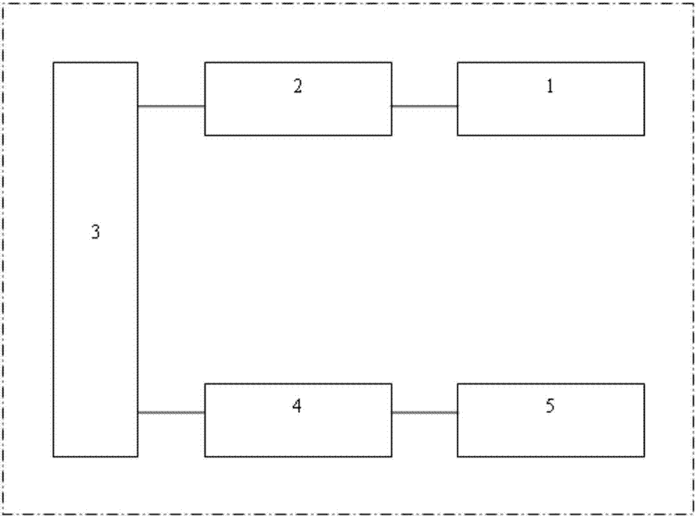 Self-adapting sugarcane juicing platform