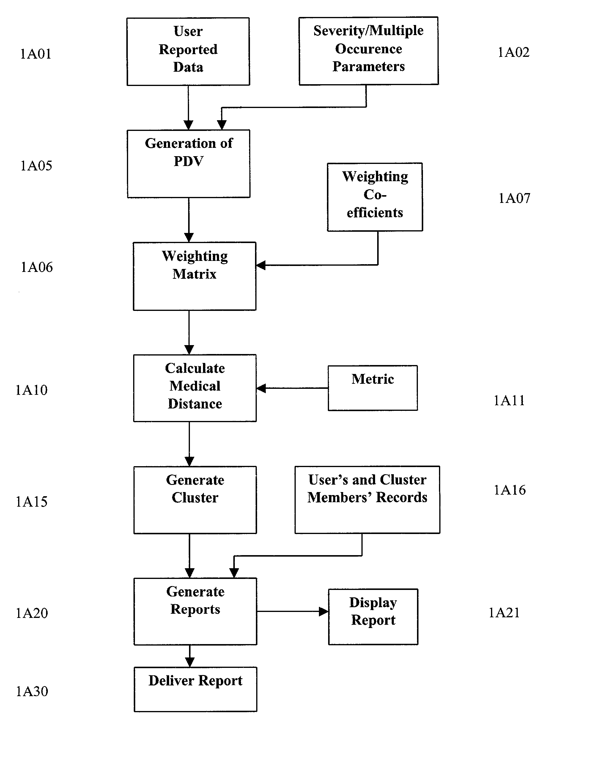 System and method for the automated presentation of system data to, and interaction with, a computer maintained database