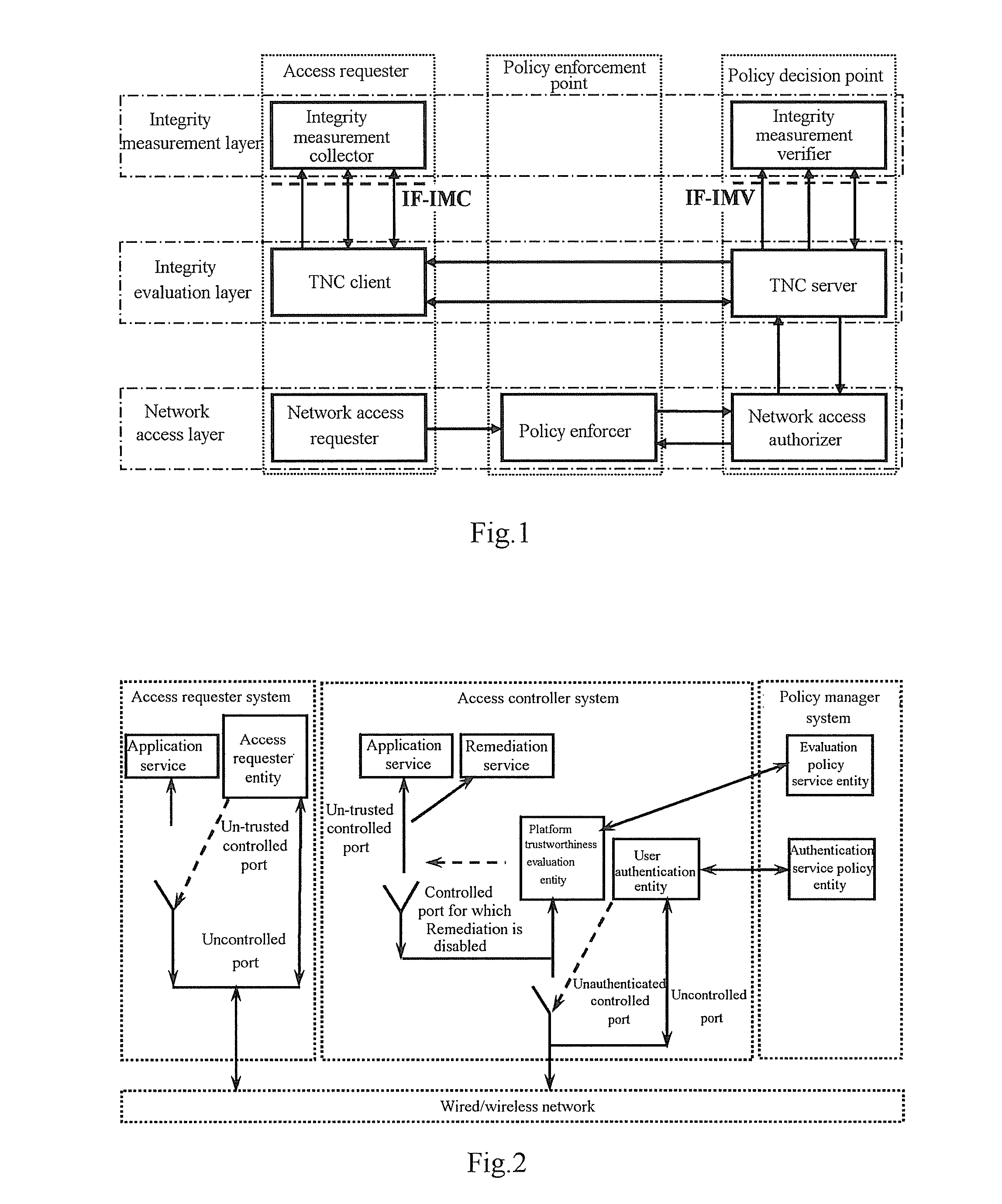 Trusted network access controlling method based on tri-element peer authentication