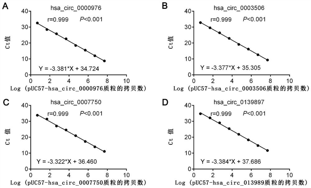 Liver cancer diagnostic markers and diagnostic kits composed of plasma circular RNA